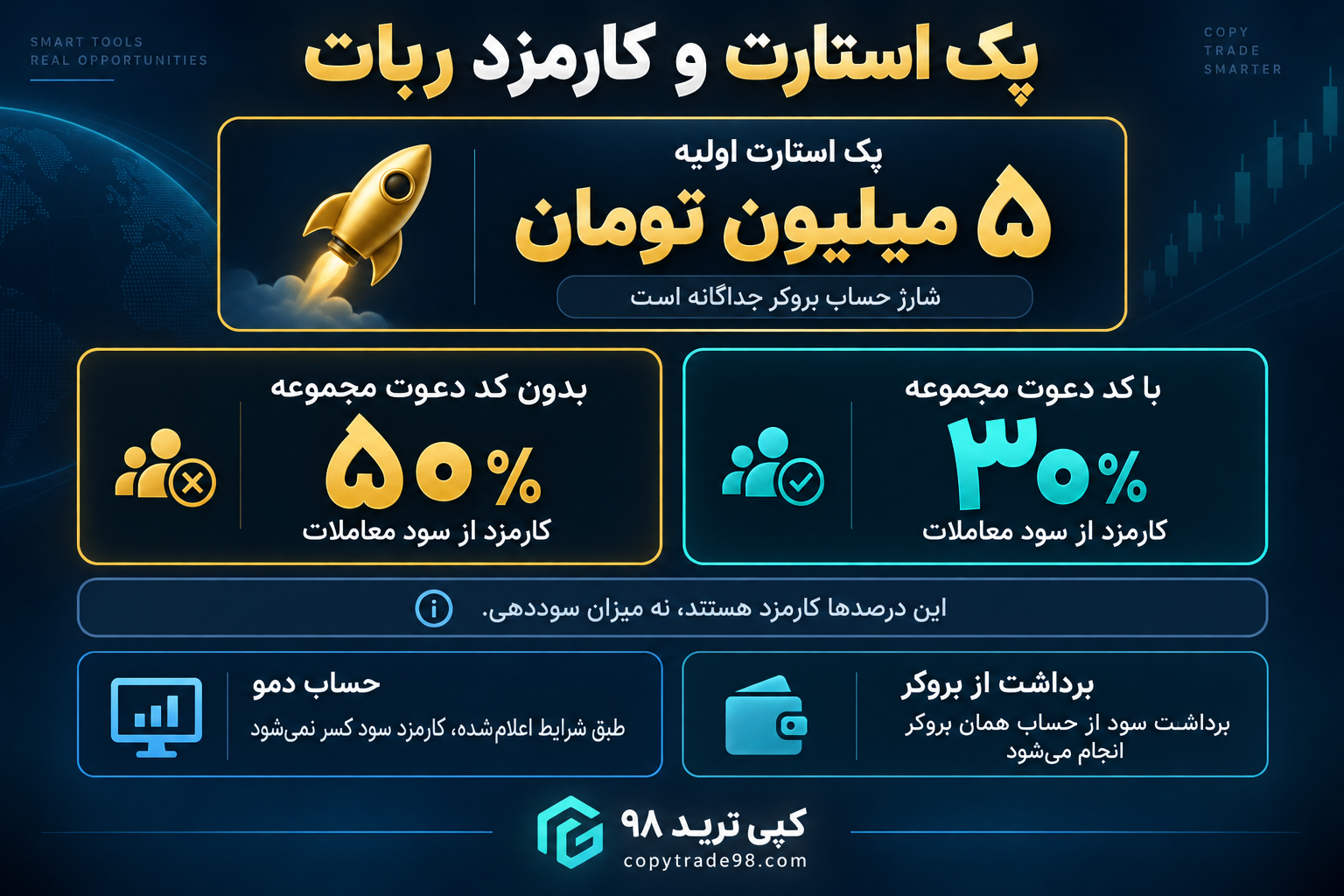 تعرفه‌های کپی ترید ۹۸